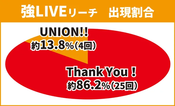 強LIVE1