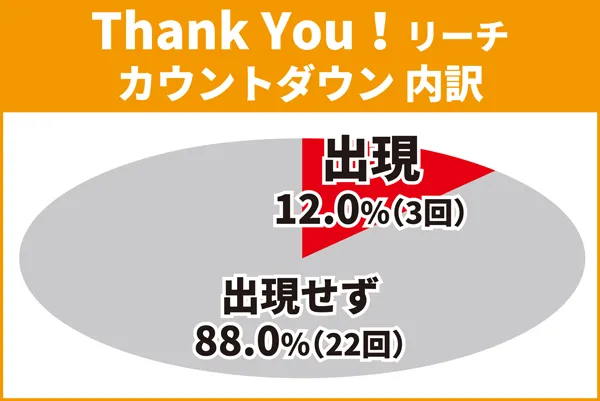 Thank You!cu12