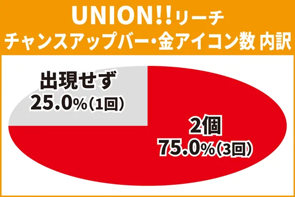 UNIONcp1