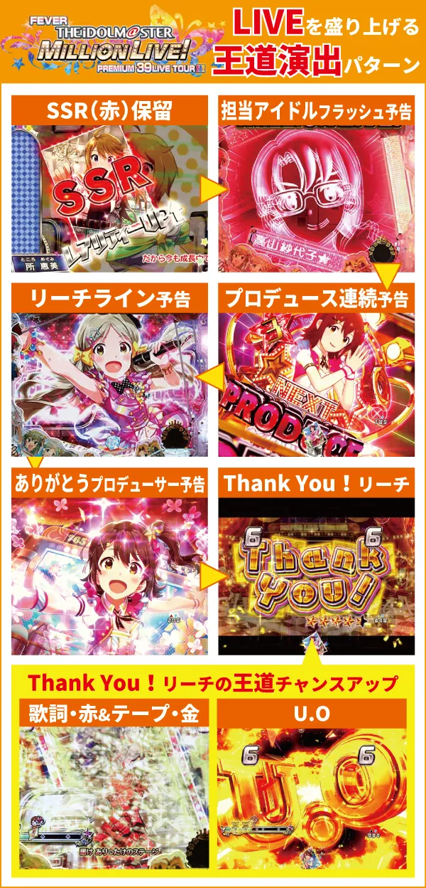 アイマス王道演出