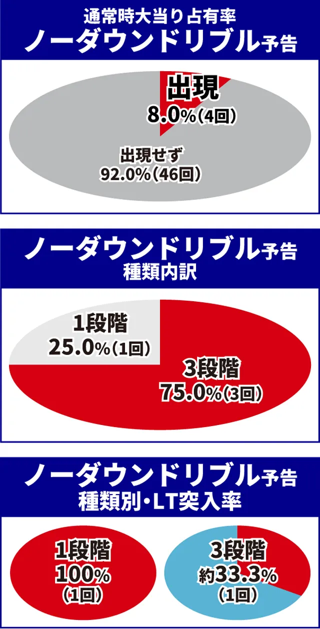 ブルーロック王道演出
