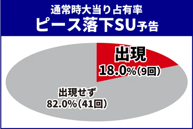 ブルーロック王道演出