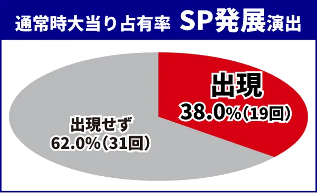 ブルーロック王道演出