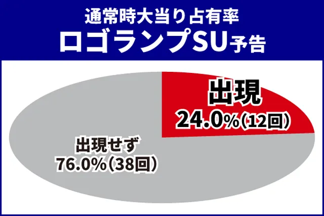 ブルーロック王道演出