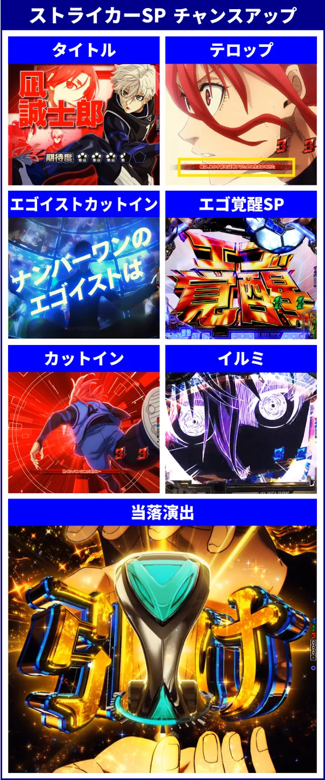 ブルーロック王道演出