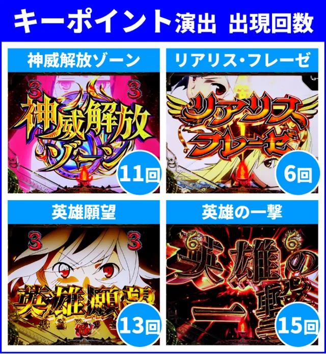 eダンまち2】LT突入時大当り50回大分析で信頼度だけではわからない王道