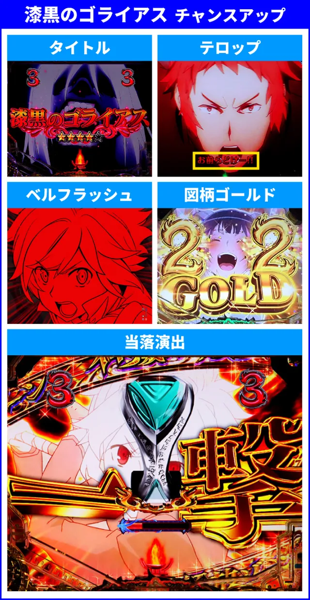 eダンまち2】LT突入時大当り50回大分析で信頼度だけではわからない王道