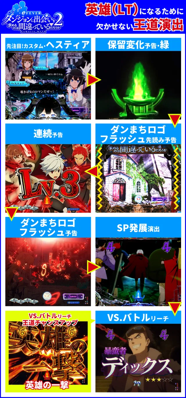eダンまち2】LT突入時大当り50回大分析で信頼度だけではわからない王道