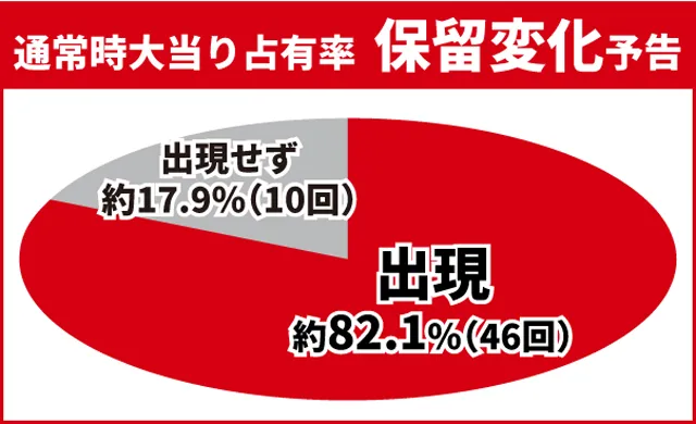 仮面ライダー電王初当り