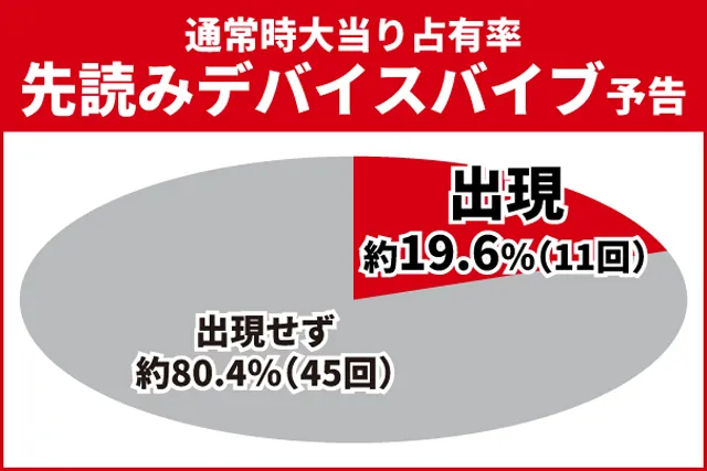 仮面ライダー電王初当り