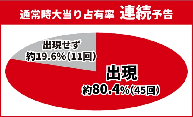 仮面ライダー電王初当り
