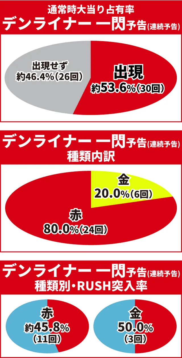 仮面ライダー電王初当り