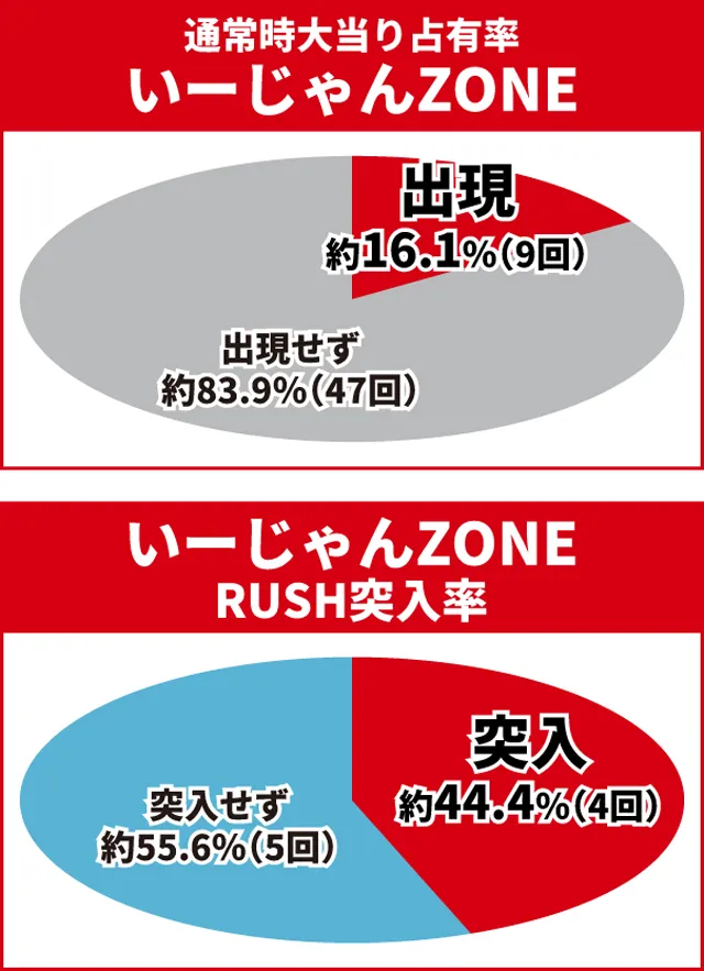 仮面ライダー電王初当り