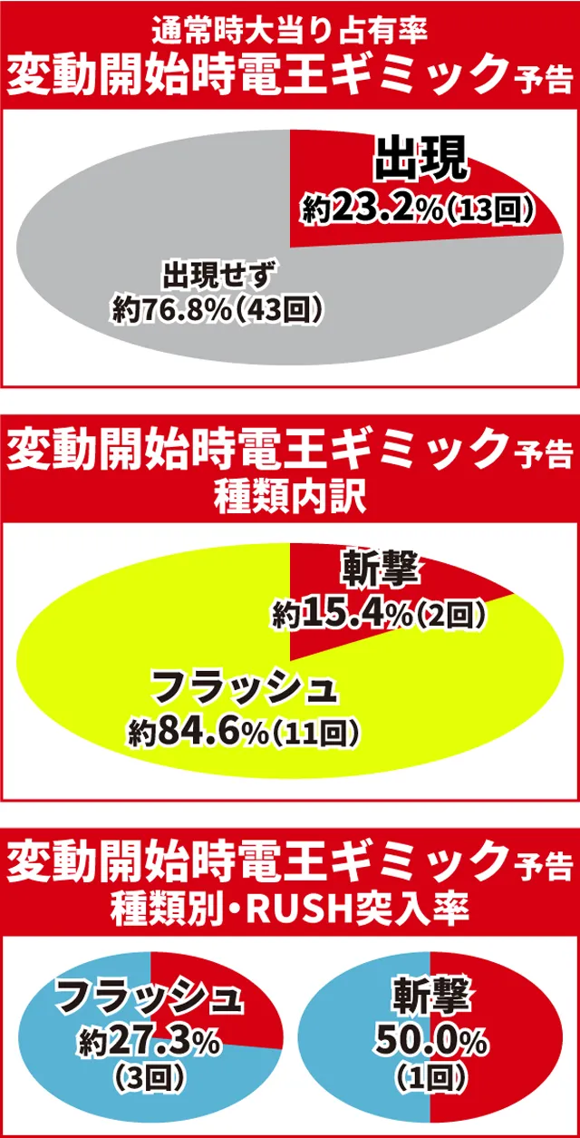 仮面ライダー電王初当り