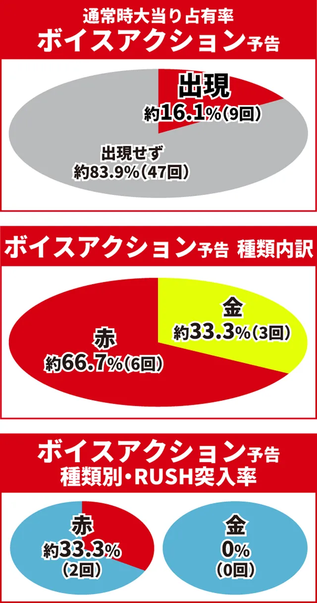 仮面ライダー電王初当り
