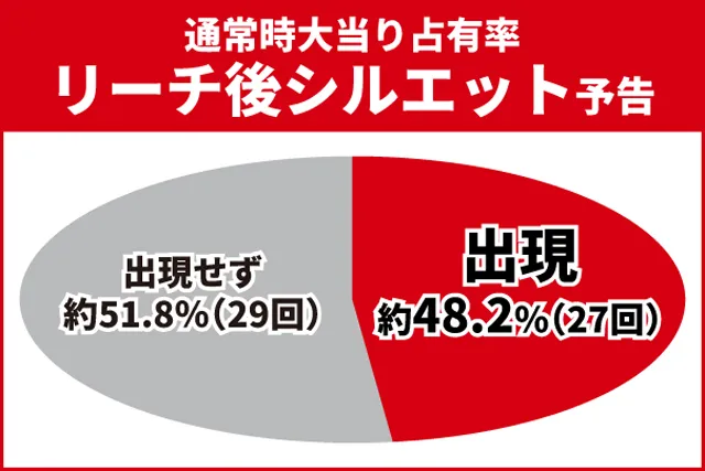 仮面ライダー電王初当り