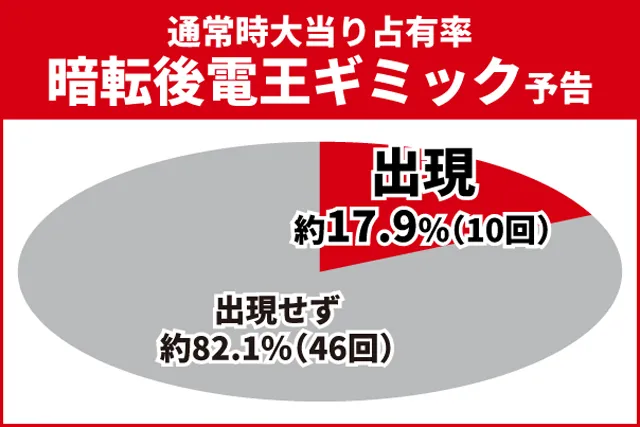 仮面ライダー電王初当り
