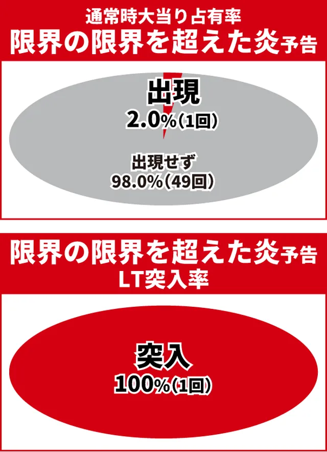 炎炎ノ消防隊2王道演出