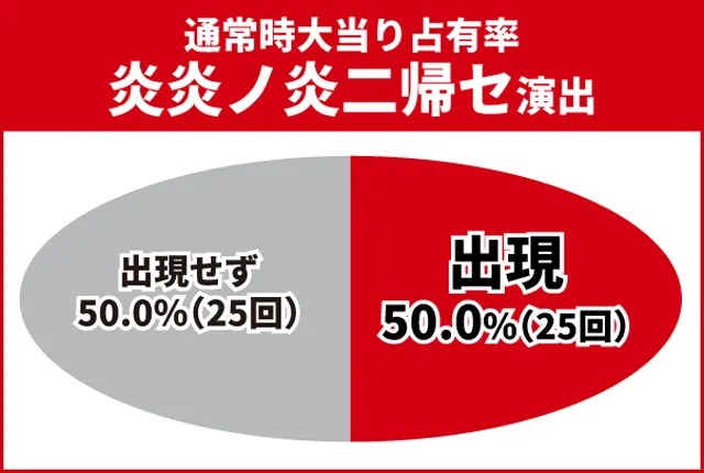 炎炎ノ消防隊2王道演出
