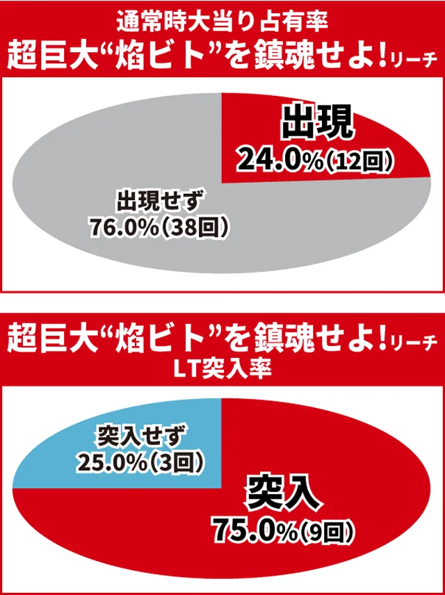炎炎ノ消防隊2王道演出