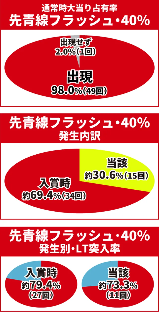 炎炎ノ消防隊2王道演出