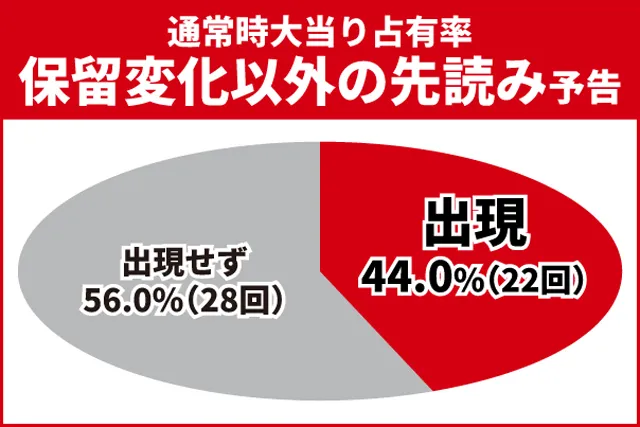 炎炎ノ消防隊2王道演出