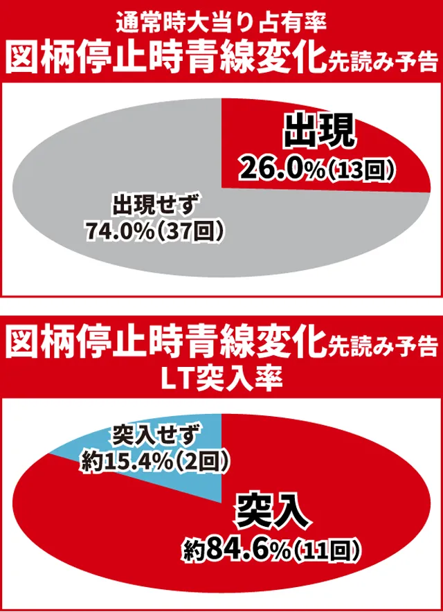 炎炎ノ消防隊2王道演出