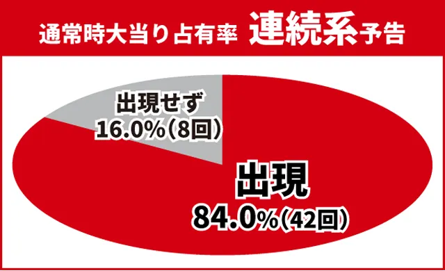 炎炎ノ消防隊2王道演出
