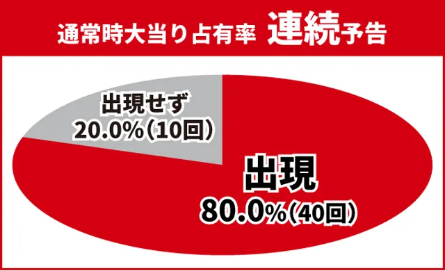 炎炎ノ消防隊2王道演出