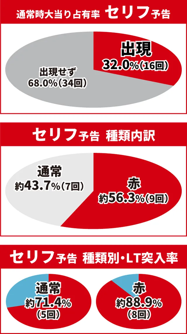 炎炎ノ消防隊2王道演出
