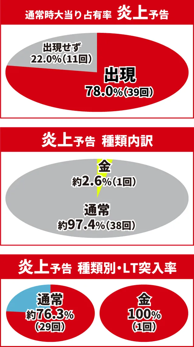 炎炎ノ消防隊2王道演出