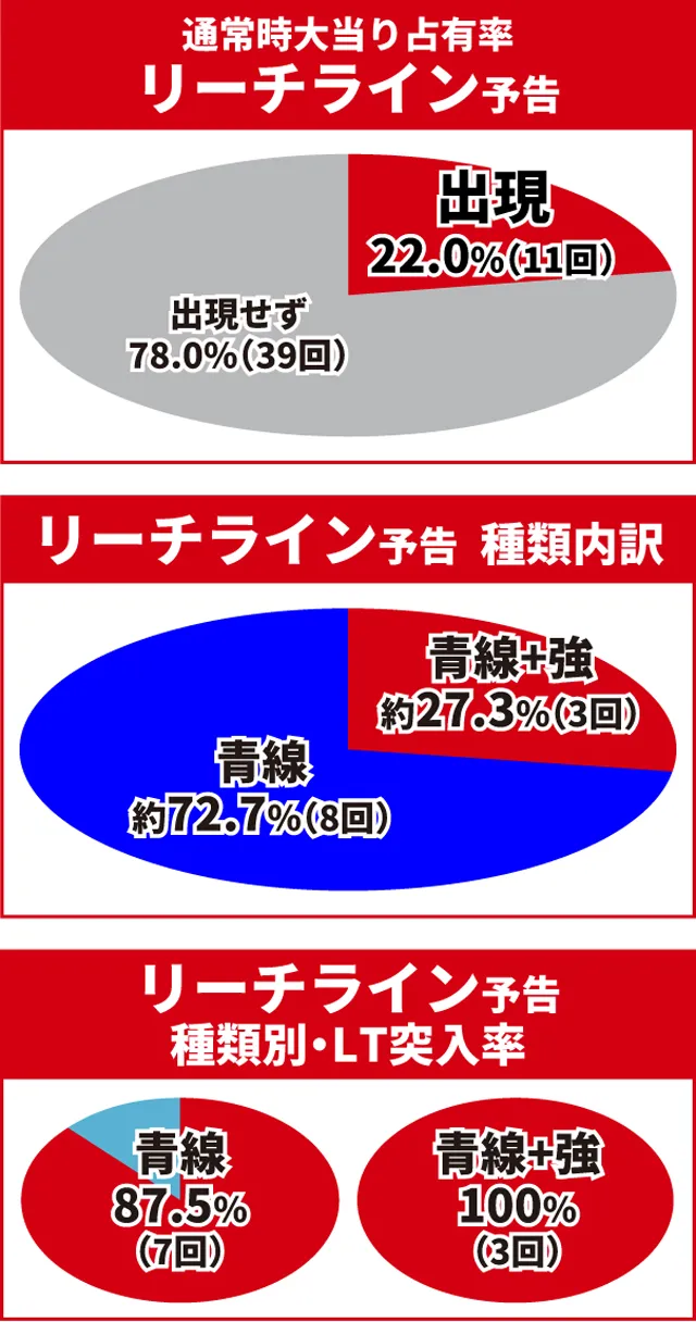 炎炎ノ消防隊2王道演出
