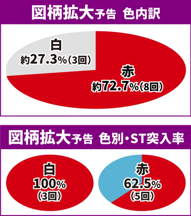 エヴァ未来通常時大当り