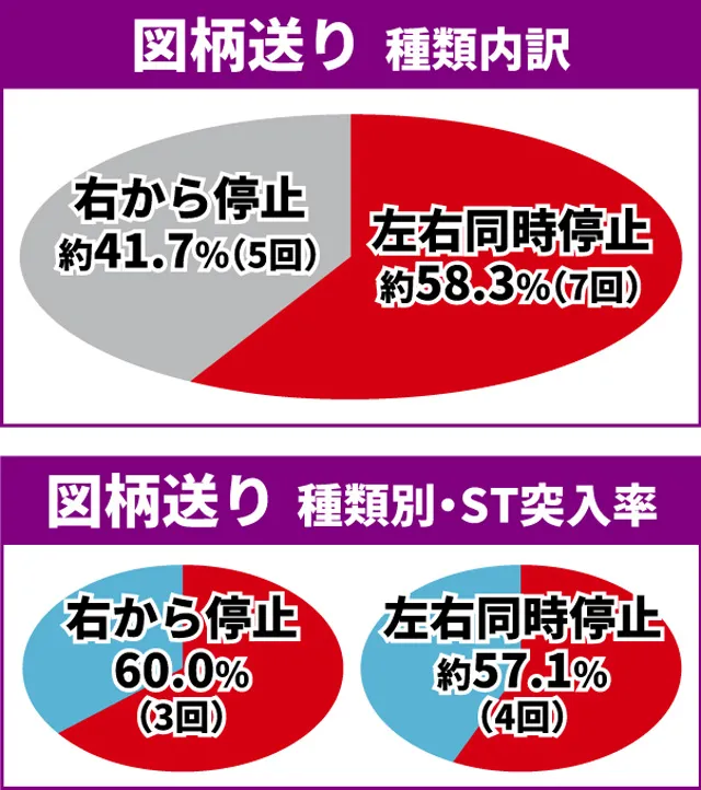 エヴァ未来通常時大当り