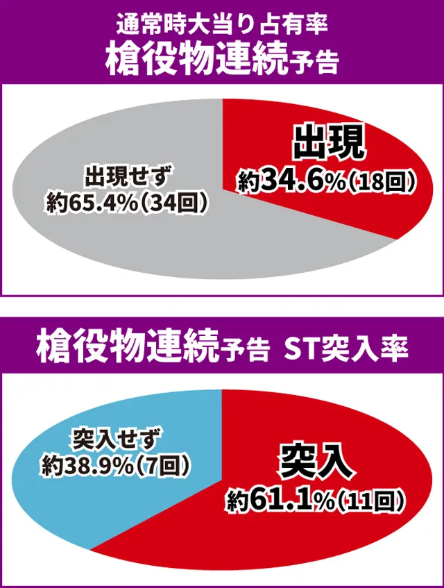 エヴァ未来通常時大当り