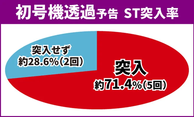 エヴァ未来通常時大当り