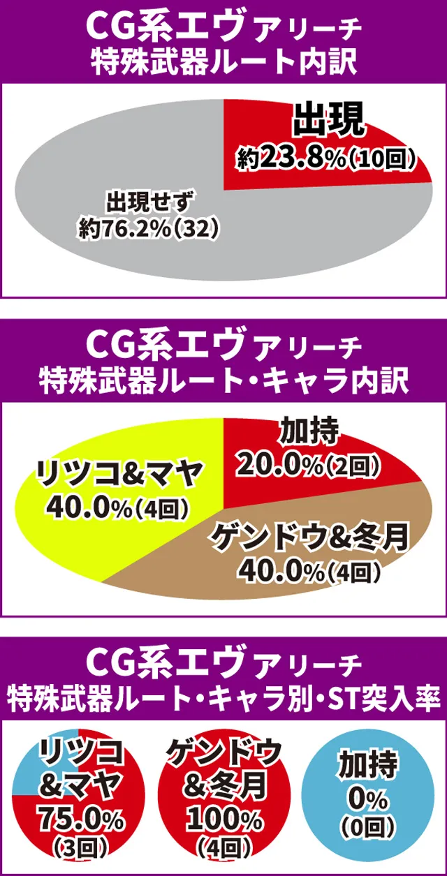エヴァ未来通常時大当り