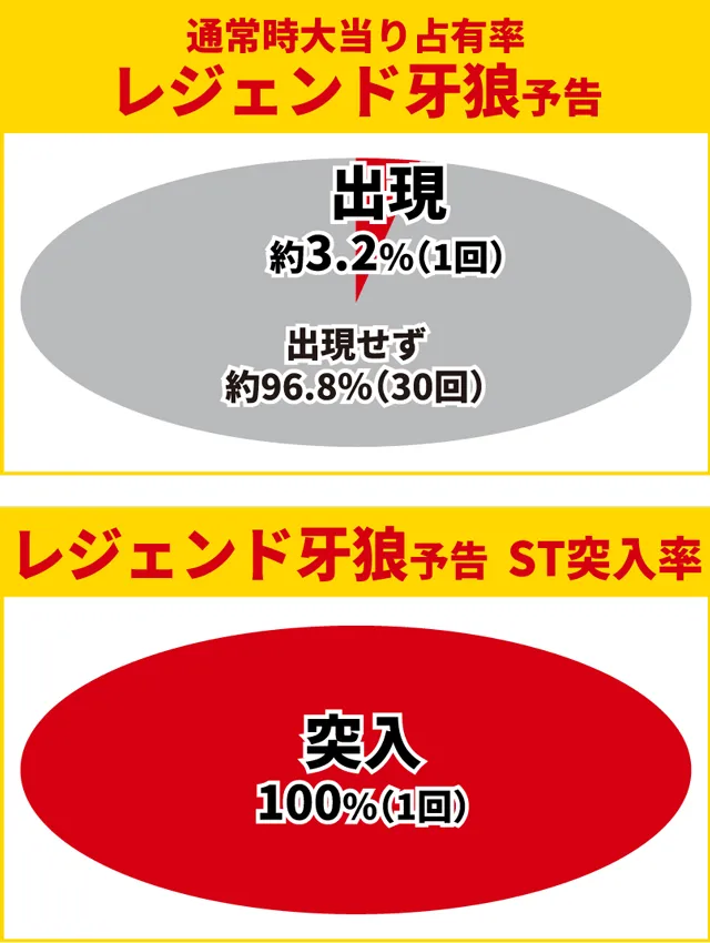 牙狼11初当り調査