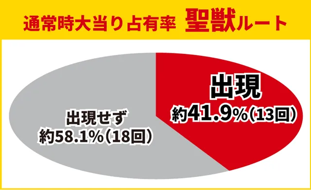 牙狼11初当り調査