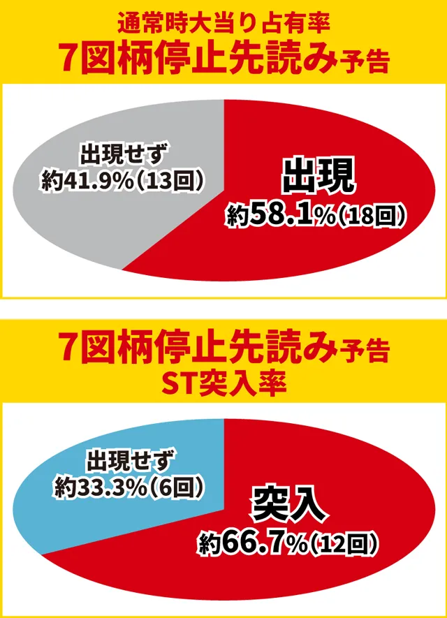 牙狼11初当り調査