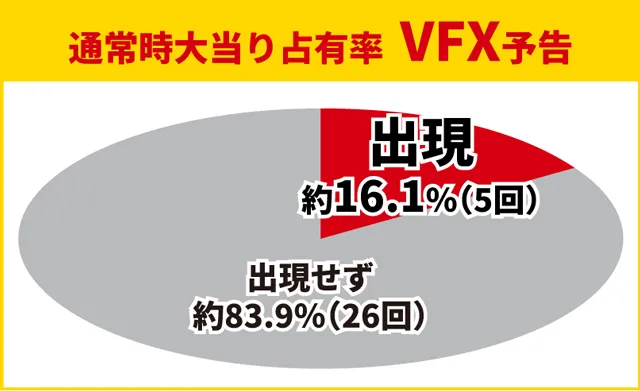 牙狼11初当り調査