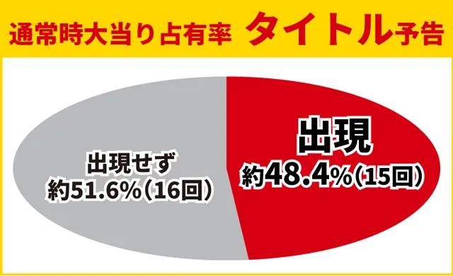 牙狼11初当り調査