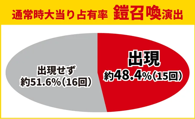 牙狼11初当り調査