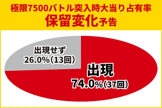 牙狼12王道演出