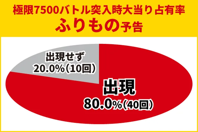 牙狼12王道演出