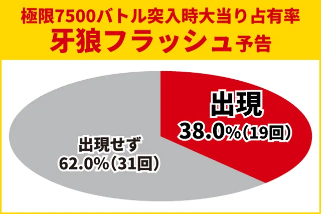 牙狼12王道演出