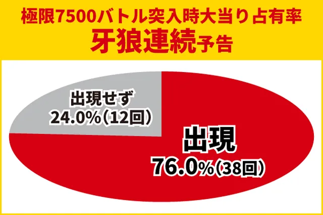 牙狼12王道演出