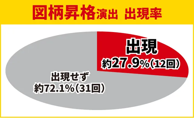 牙狼12王道演出