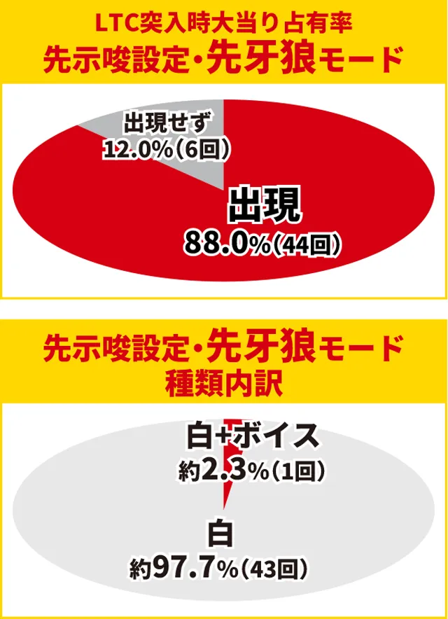 牙狼神速神撃王道演出