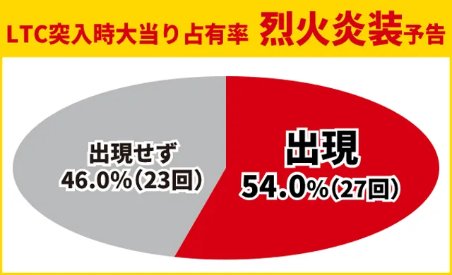 牙狼神速神撃王道演出